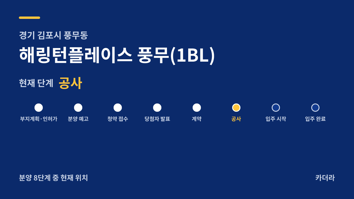 해링턴플레이스 풍무(1BL) 사업 단계 안내 — 현재 착공