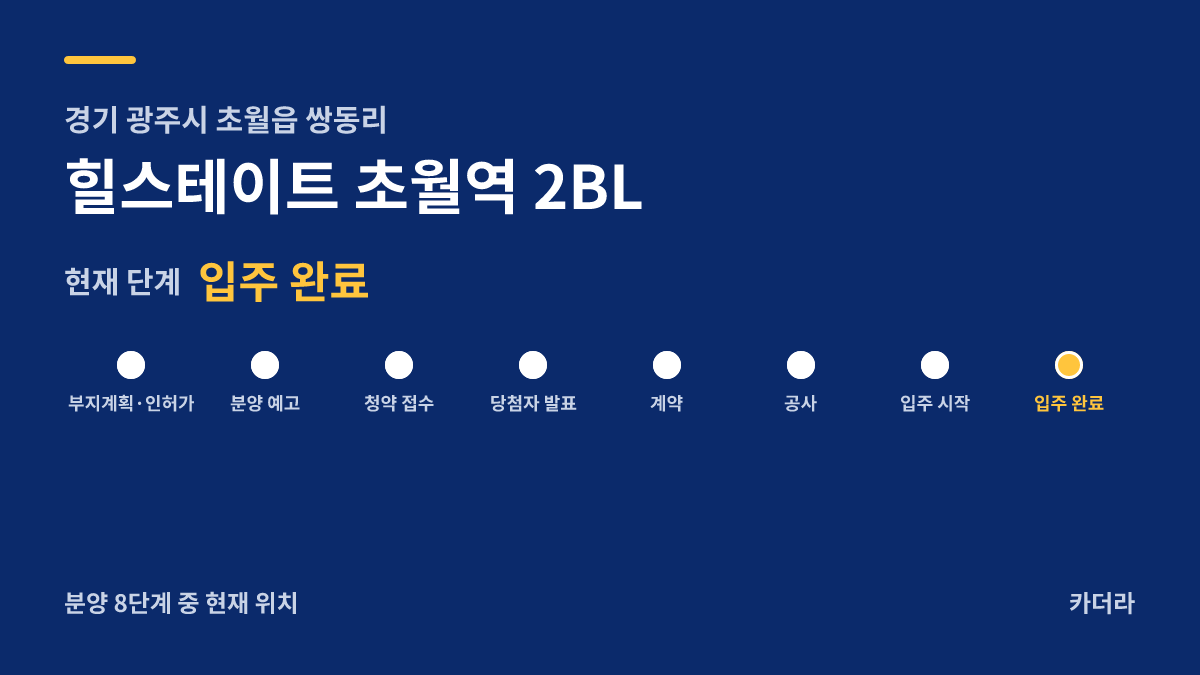 힐스테이트 초월역 2BL 사업 단계 — 광주시 아파트 분양