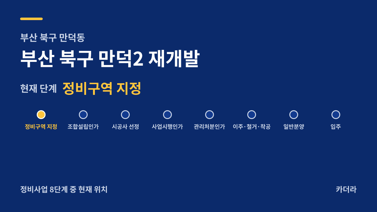 부산 북구 만덕2 재개발 사업 단계 안내 — 현재 정비구역 지정