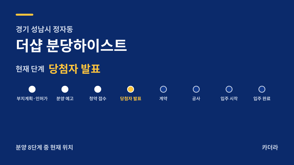 더샵 분당하이스트 사업 단계 안내 — 현재 당첨자 발표