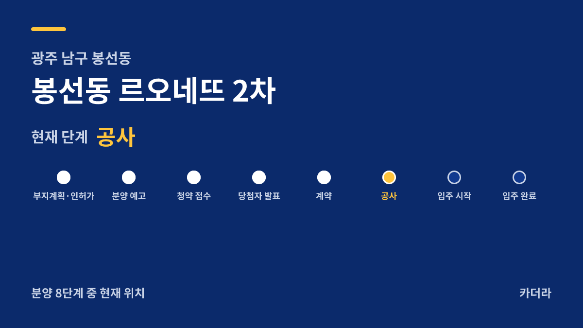 봉선동 르오네뜨 2차 사업 단계 안내 — 현재 착공