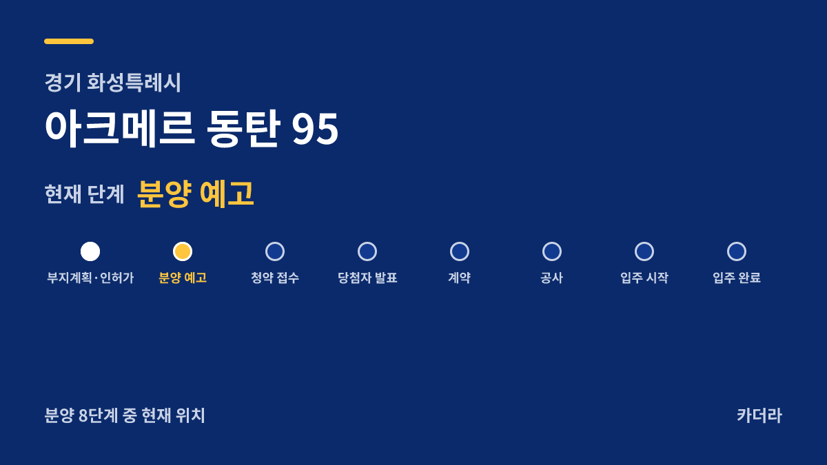 아크메르 동탄 95 사업 단계 안내 — 현재 모집공고·청약 예정