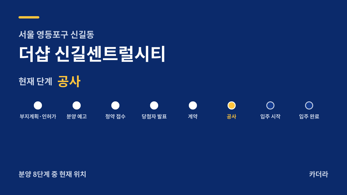 더샵 신길센트럴시티 사업 단계 안내 — 현재 착공