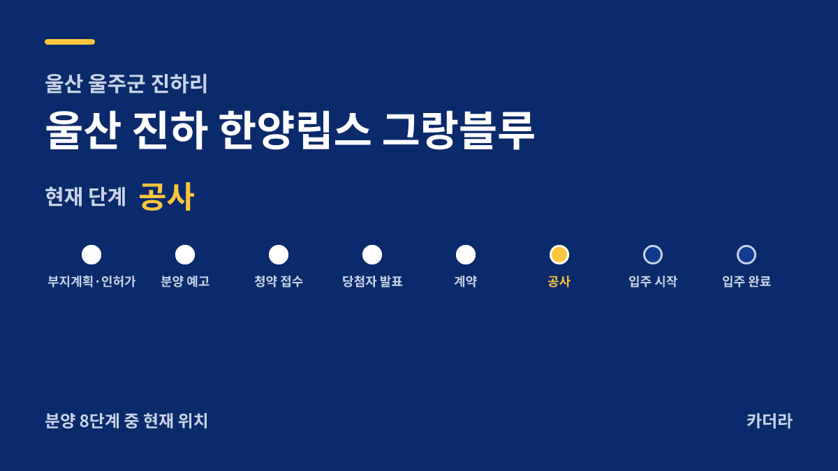 울산 진하 한양립스 그랑블루 사업 단계 안내 — 현재 착공