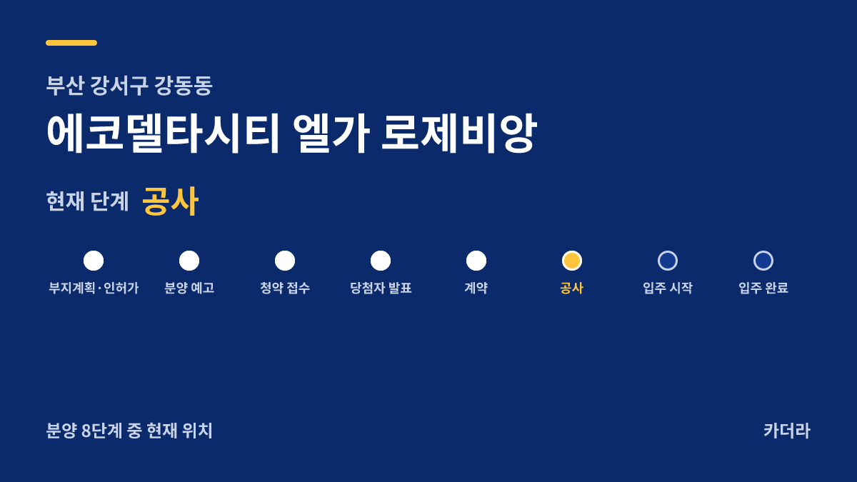 에코델타시티 엘가 로제비앙 사업 단계 안내 — 현재 착공