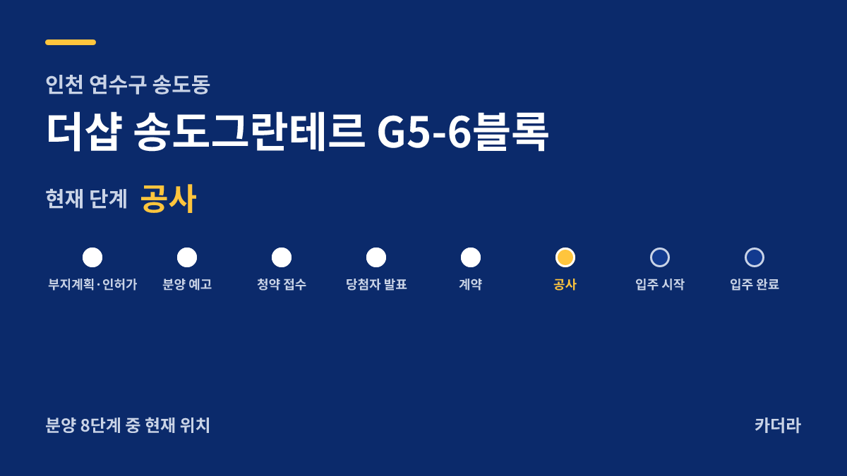 더샵 송도그란테르 G5-6블록 사업 단계 안내 — 현재 착공
