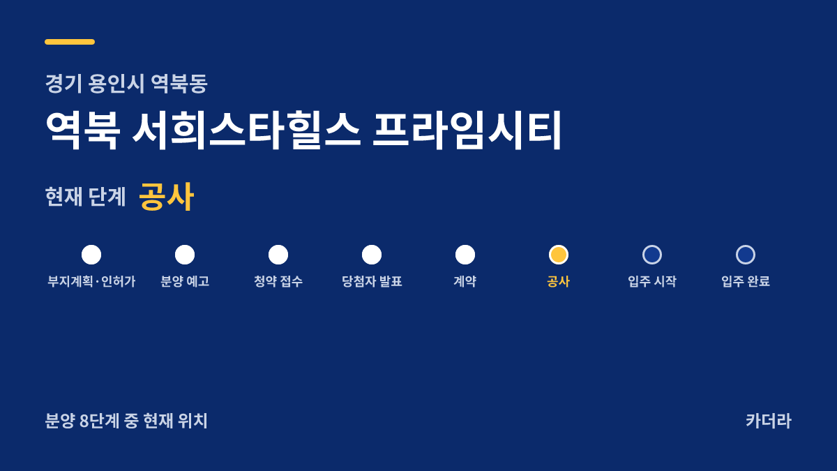 역북 서희스타힐스 프라임시티 사업 단계 안내 — 현재 착공