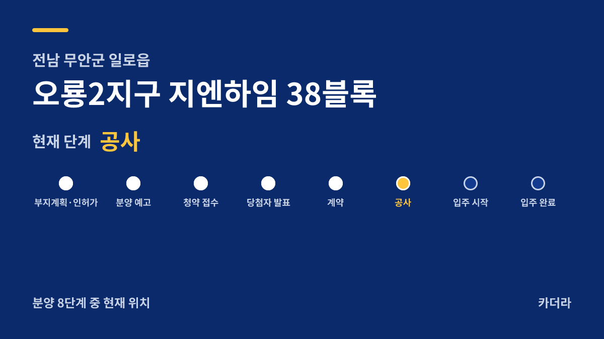 오룡2지구 지엔하임 38블록 사업 단계 안내 — 현재 착공