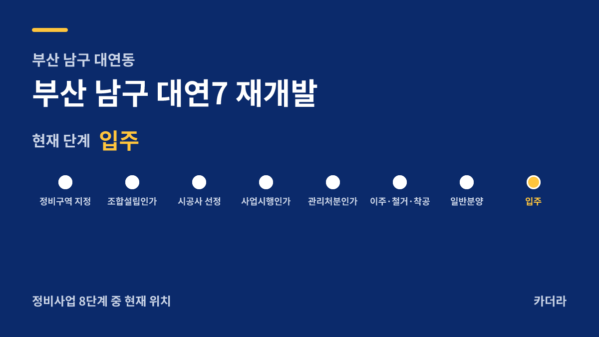 부산 남구 대연7 재개발 사업 단계 안내 — 현재 입주 후