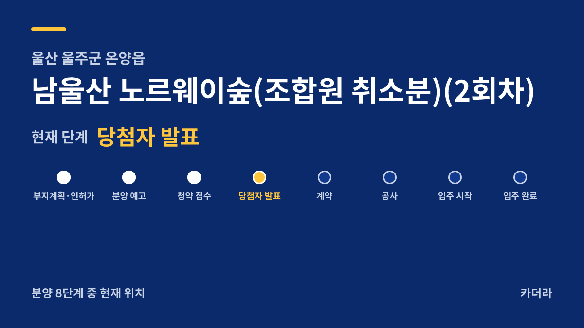남울산 노르웨이숲(조합원 취소분)(2회차) 사업 단계 안내 — 현재 당첨자 발표