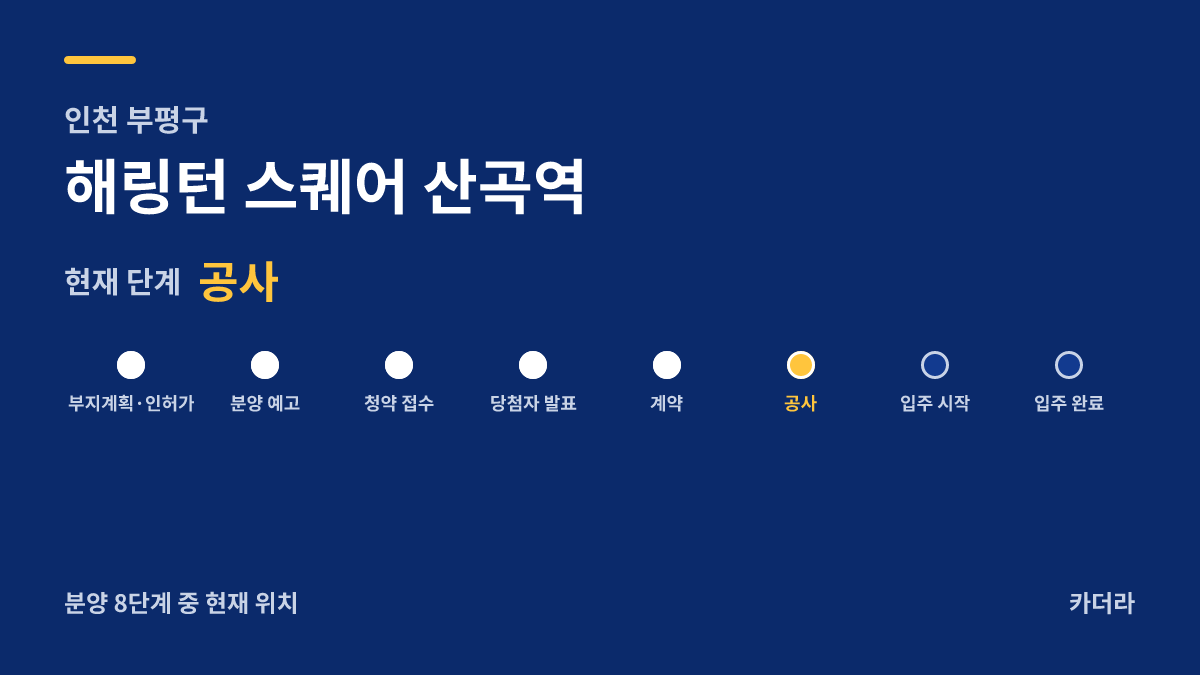 해링턴 스퀘어 산곡역 사업 단계 안내 — 현재 착공