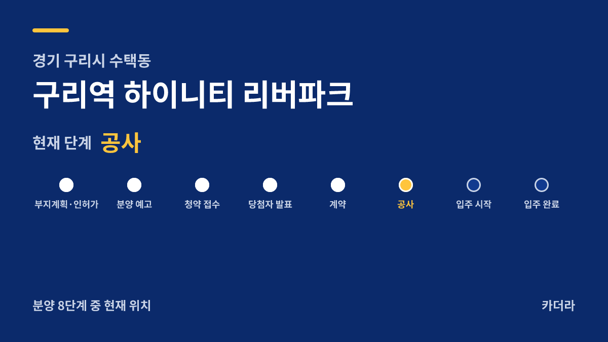 구리역 하이니티 리버파크 사업 단계 안내 — 현재 착공