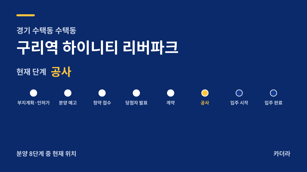 구리역 하이니티 리버파크 사업 단계 안내 — 현재 착공