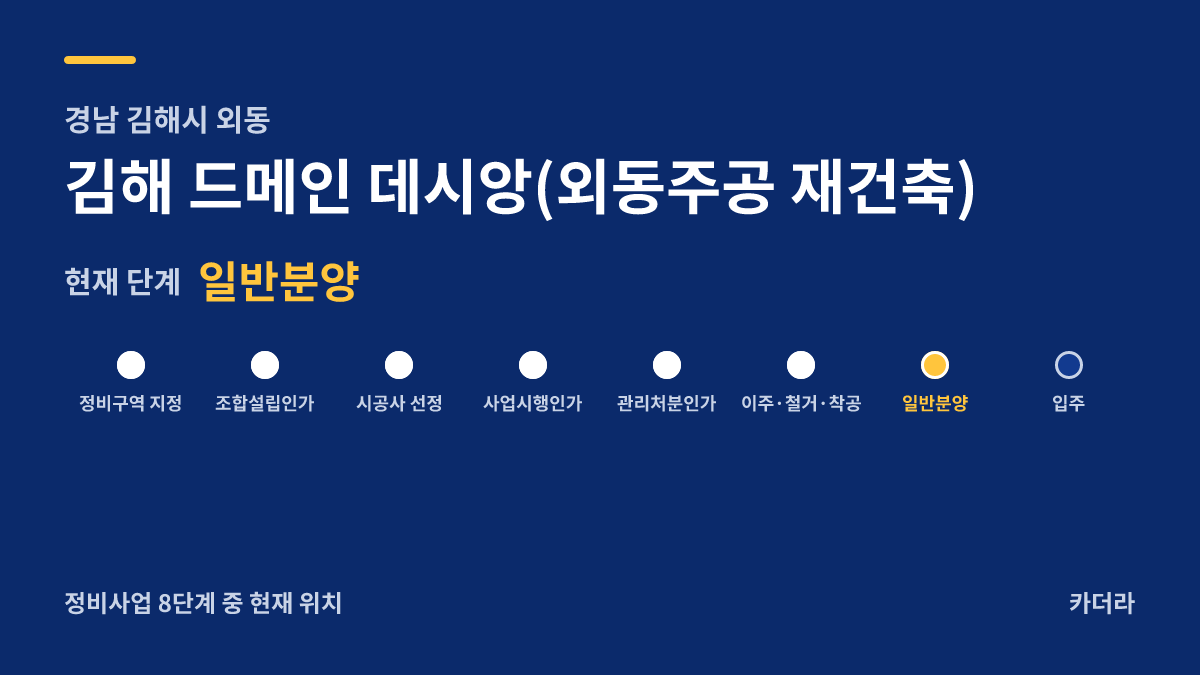 김해 드메인 데시앙(외동주공 재건축) 사업 단계 안내 — 현재 분양 예고