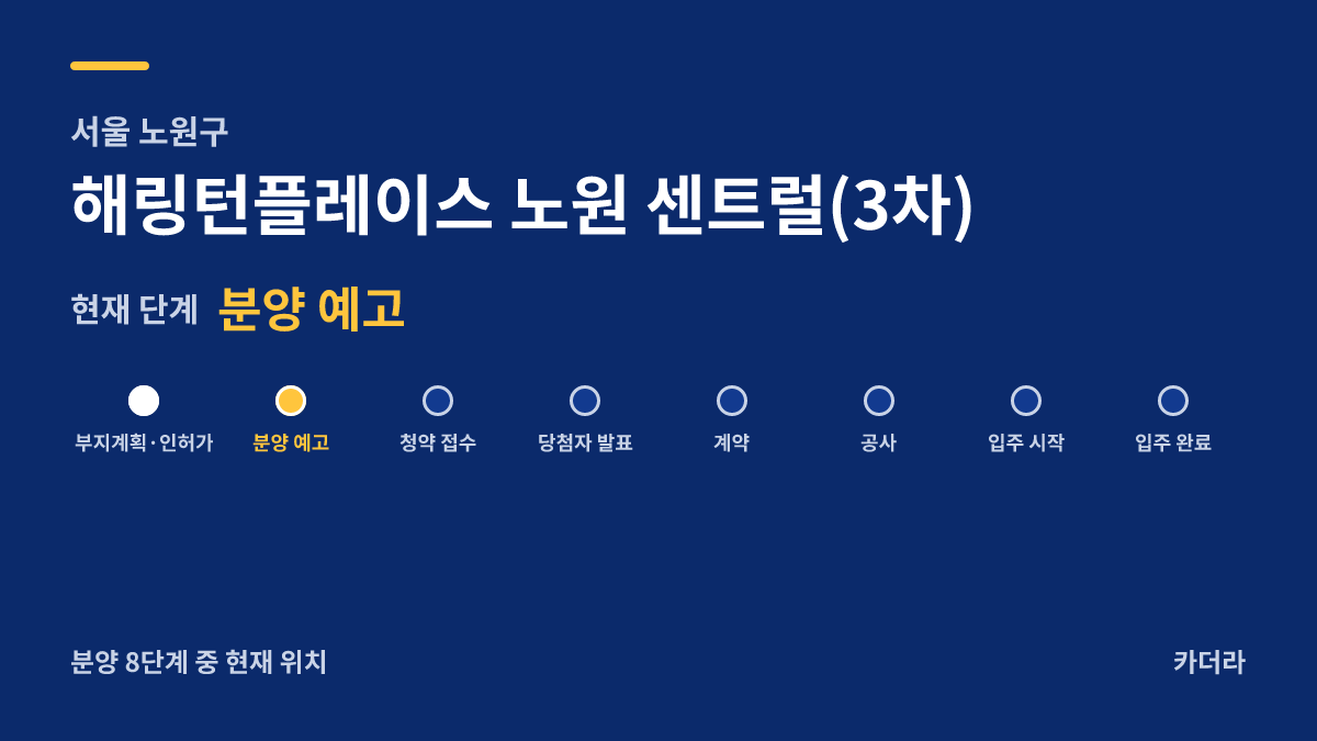 해링턴플레이스 노원 센트럴(3차) 사업 단계 안내 — 현재 청약 진행