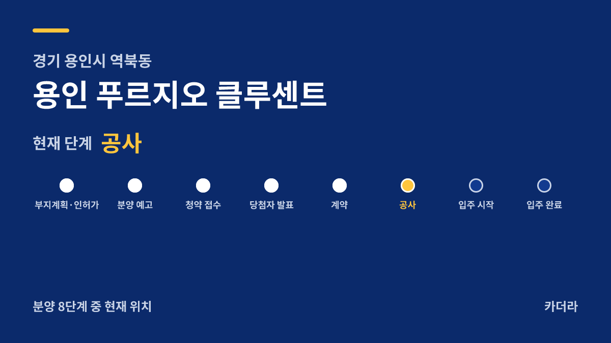 용인 푸르지오 클루센트 사업 단계 안내 — 현재 착공