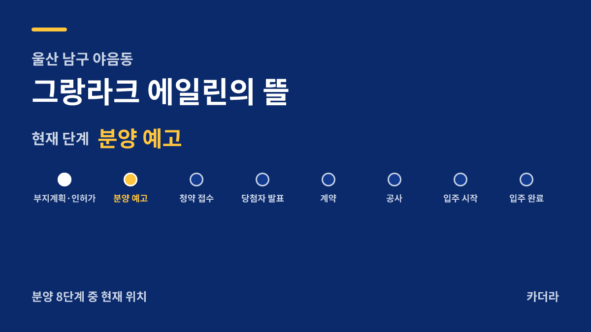 그랑라크 에일린의 뜰 사업 단계 안내 — 현재 당첨자 발표