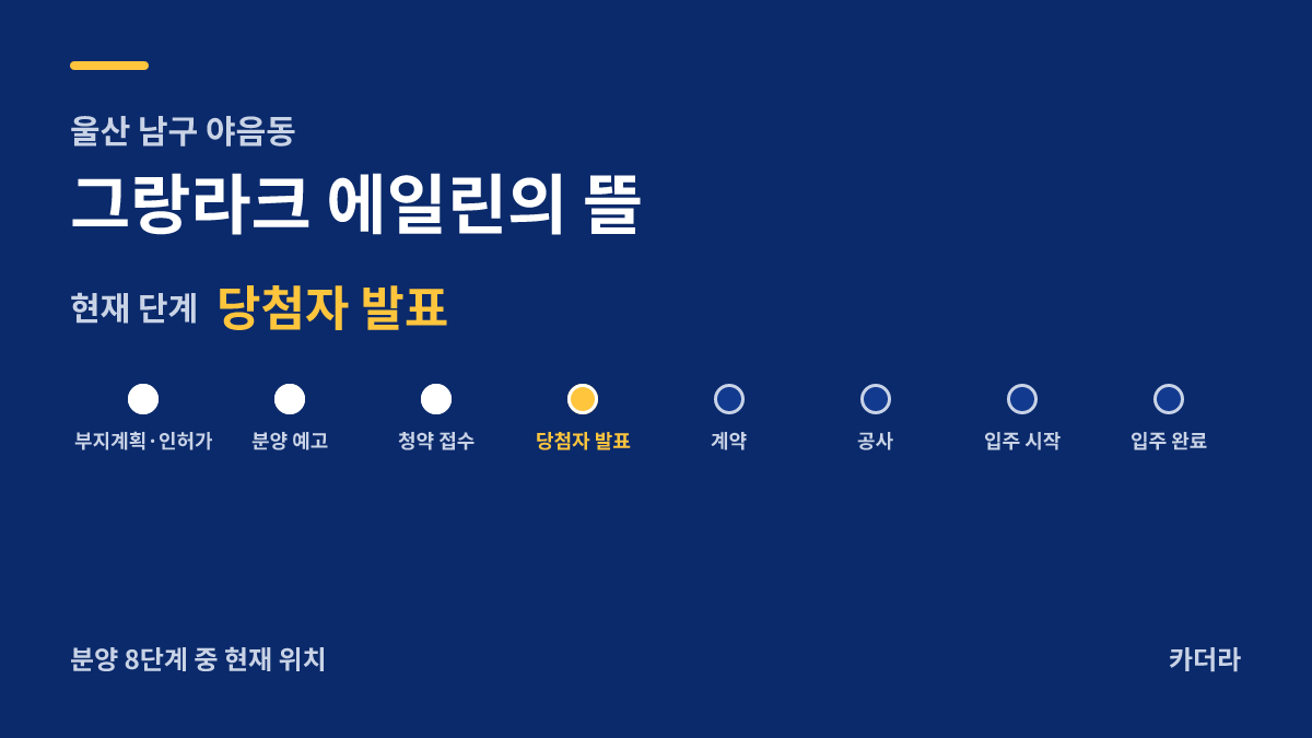 그랑라크 에일린의 뜰 사업 단계 안내 — 현재 당첨자 발표