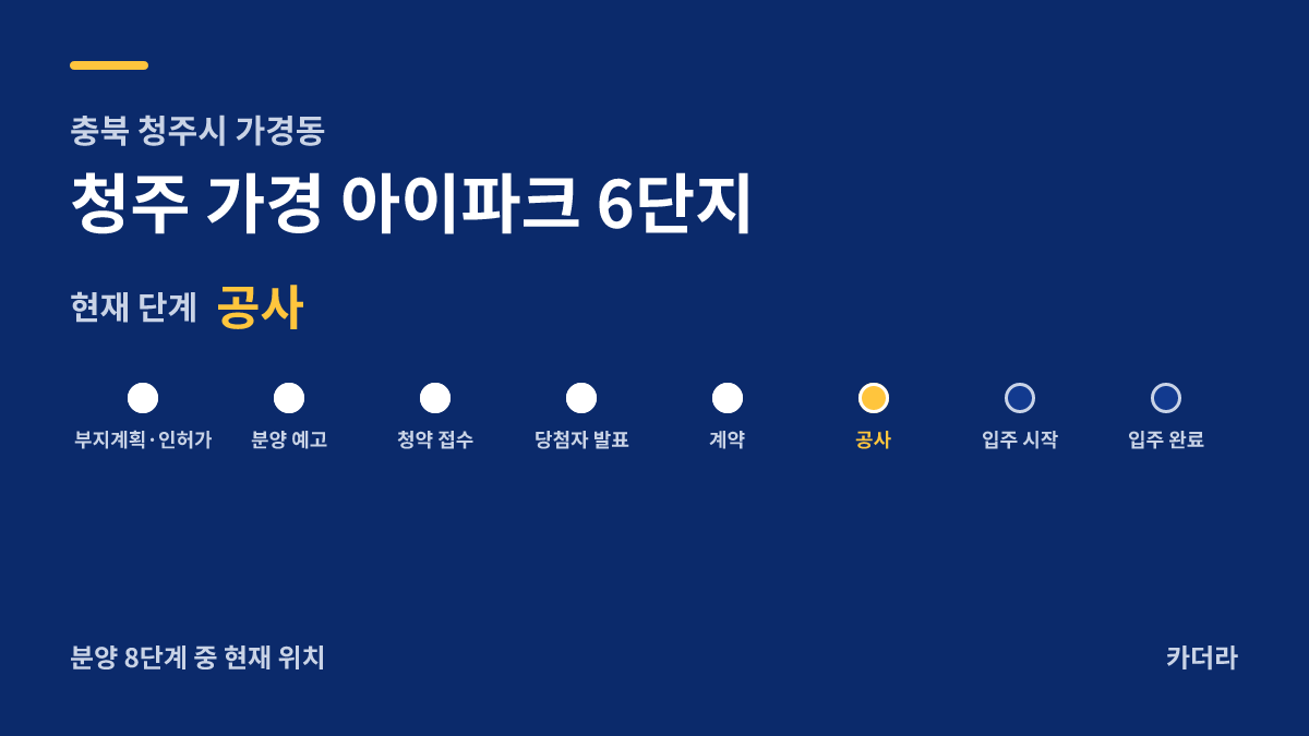 청주 가경 아이파크 6단지 사업 단계 안내 — 현재 착공