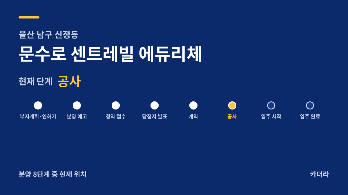 문수로 센트레빌 에듀리체 사업 단계 안내 — 현재 착공
