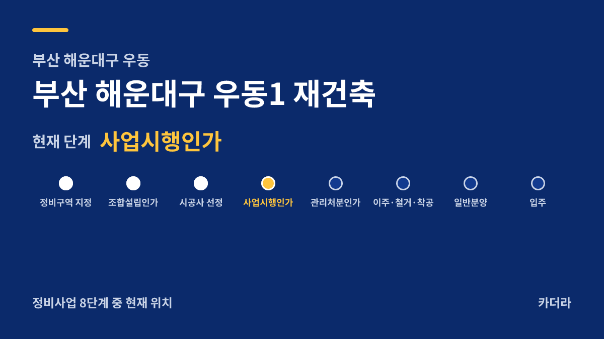 부산 해운대구 우동1 재건축 사업 단계 안내 — 현재 사업시행인가