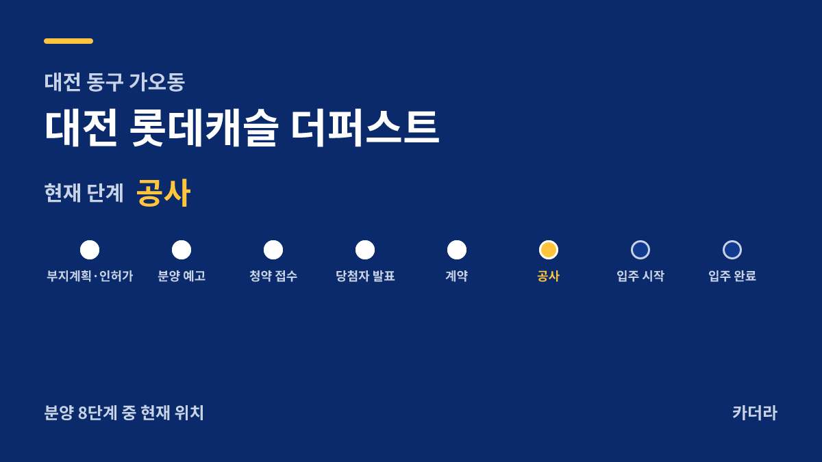 대전 롯데캐슬 더퍼스트 사업 단계 안내 — 현재 착공
