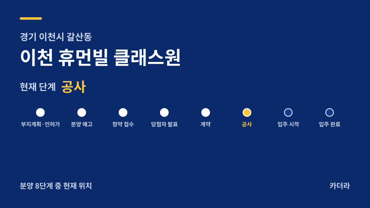 이천 휴먼빌 클래스원 사업 단계 안내 — 현재 착공