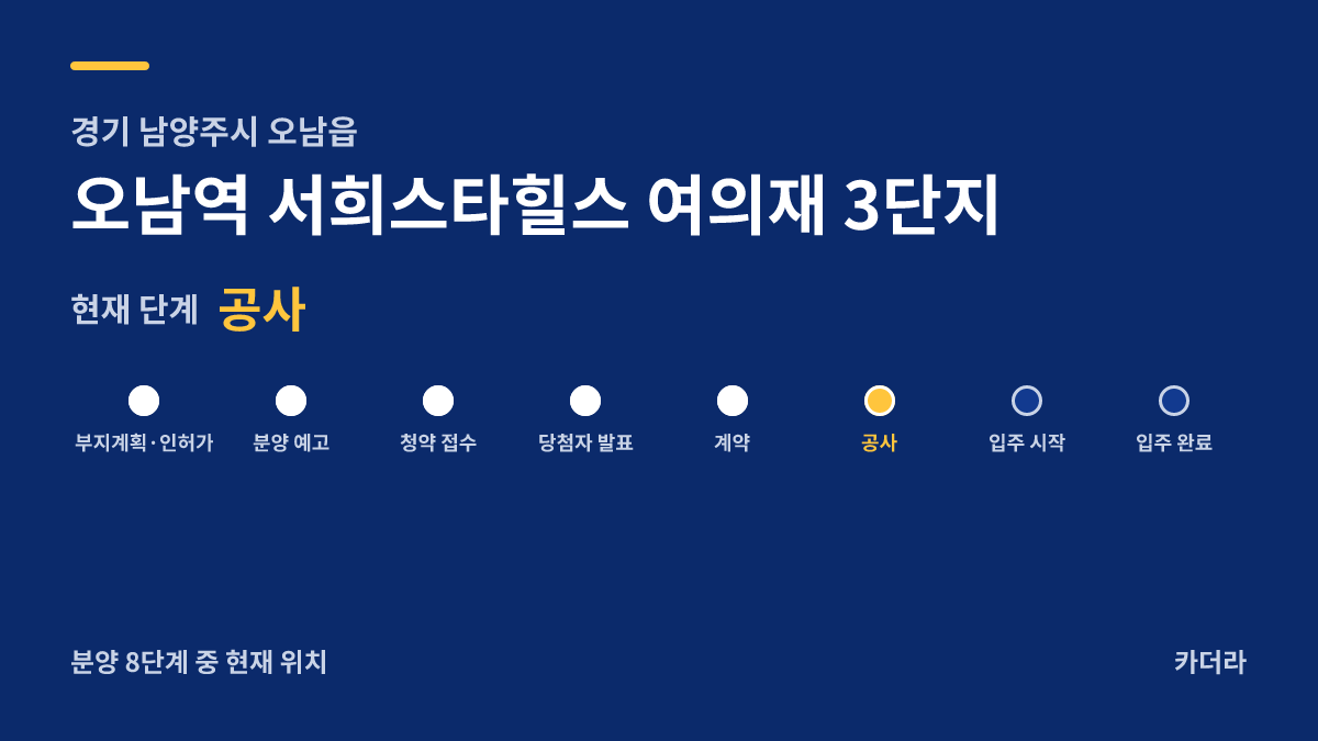 오남역 서희스타힐스 여의재 3단지 사업 단계 안내 — 현재 착공