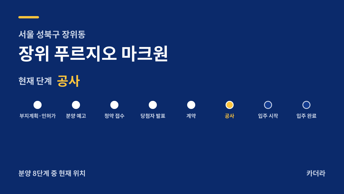 장위 푸르지오 마크원 사업 단계 안내 — 현재 착공