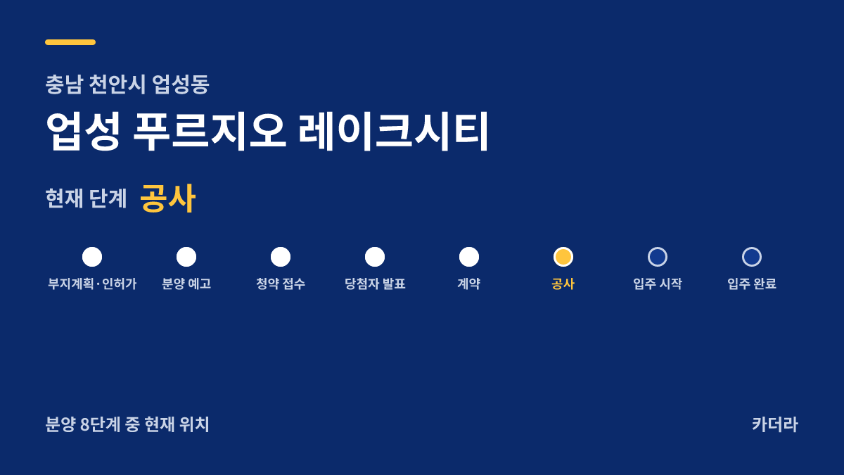 업성 푸르지오 레이크시티 사업 단계 안내 — 현재 착공