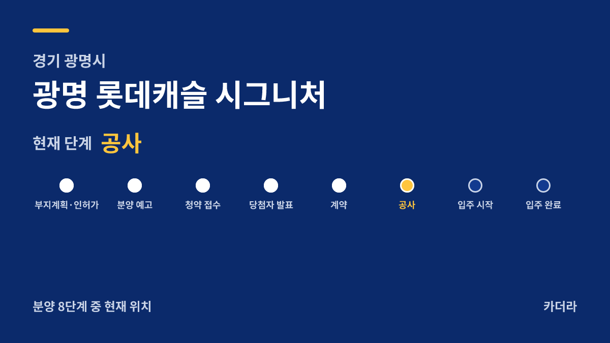 광명 롯데캐슬 시그니처 사업 단계 안내 — 현재 착공