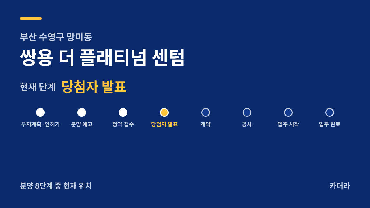 쌍용 더 플래티넘 센텀 사업 단계 안내 — 현재 당첨자 발표