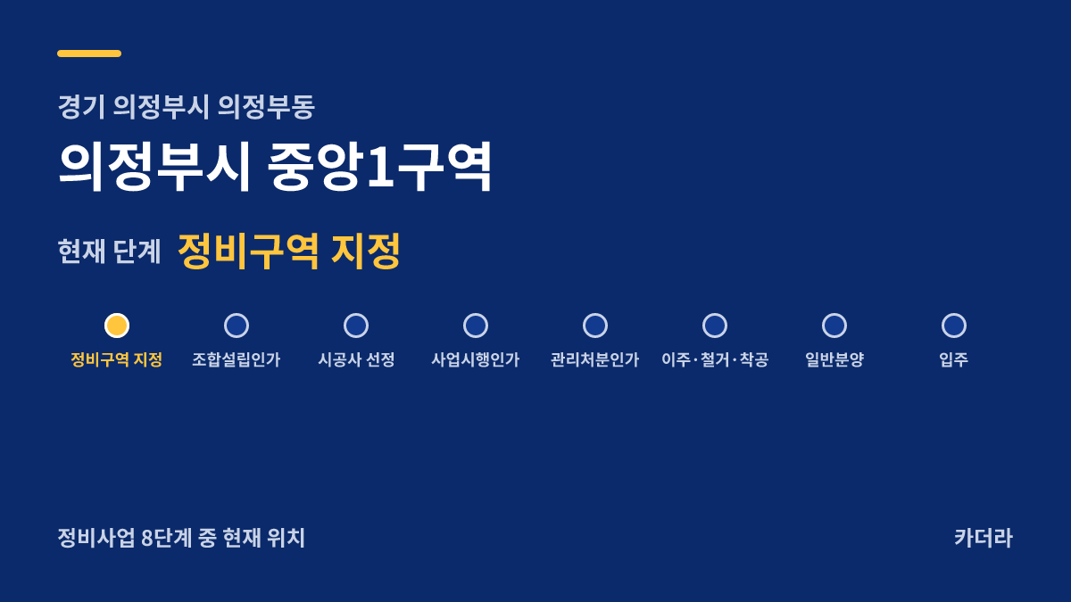 중앙1 재개발 사업 단계 안내 — 현재 부지계획