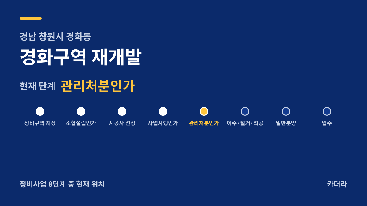 경화 재개발 사업 단계 안내 — 현재 관리처분인가
