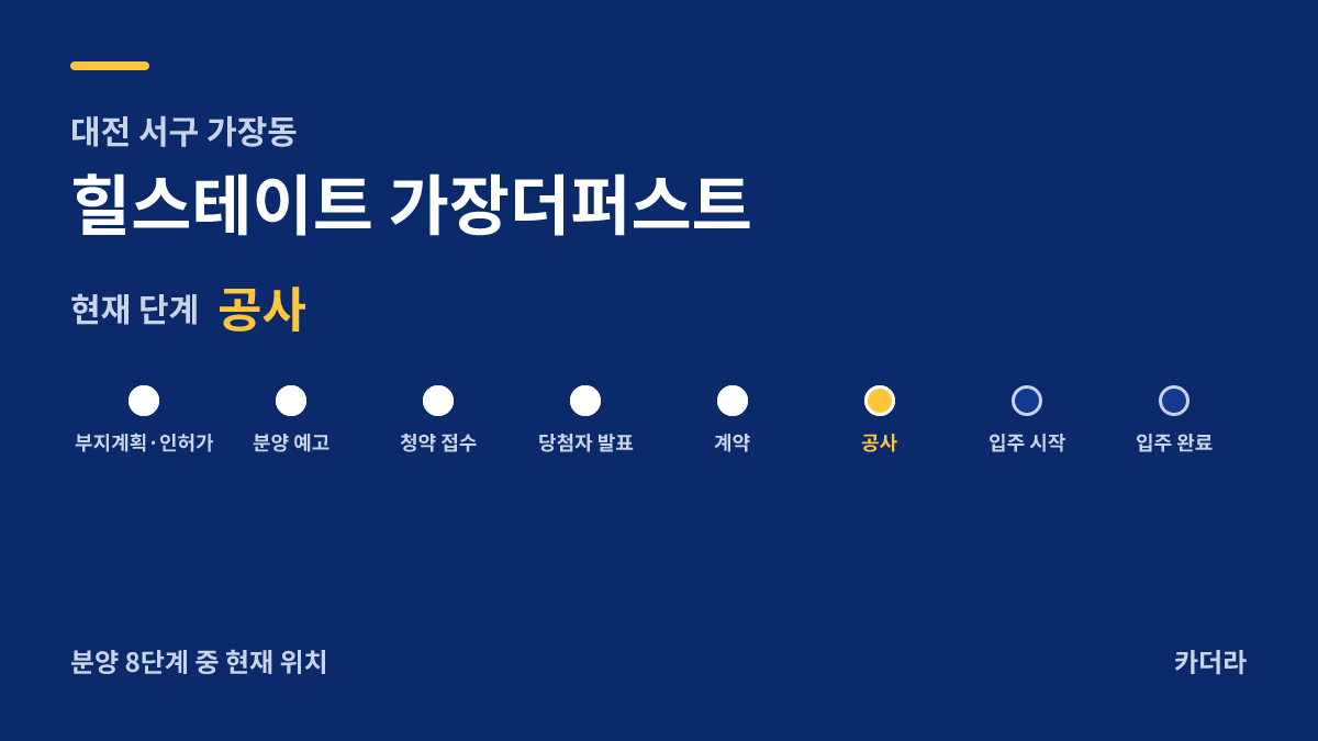 힐스테이트 가장더퍼스트 사업 단계 안내 — 현재 착공