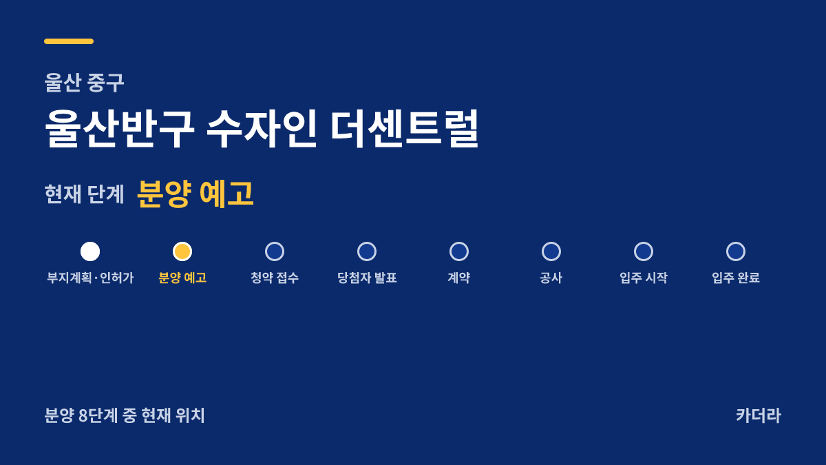 울산반구 수자인 더센트럴 사업 단계 안내 — 현재 모집공고·청약 예정