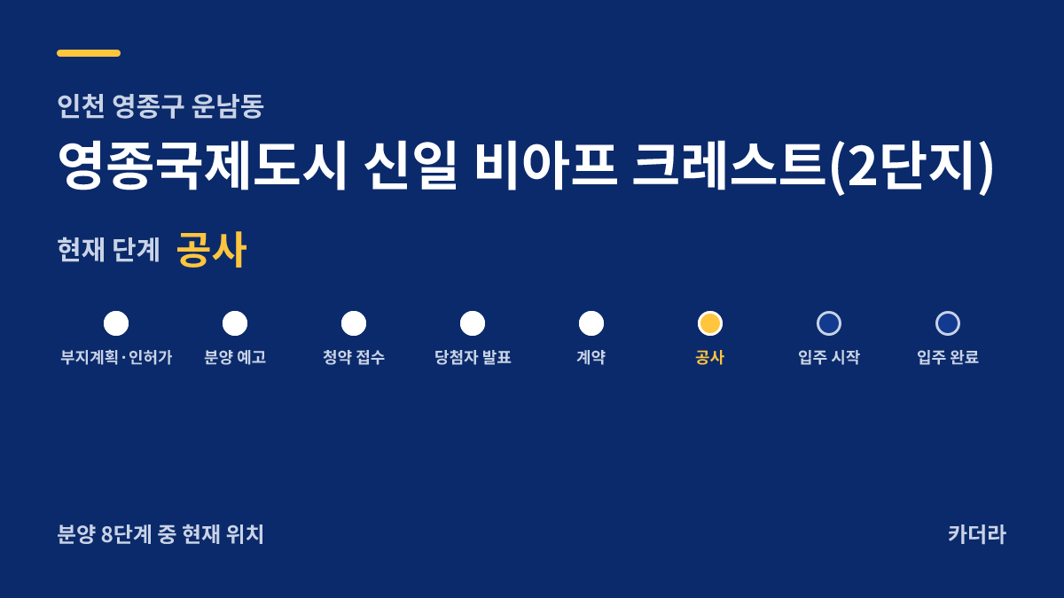 영종국제도시 신일 비아프 크레스트(2단지) 사업 단계 안내 — 현재 착공