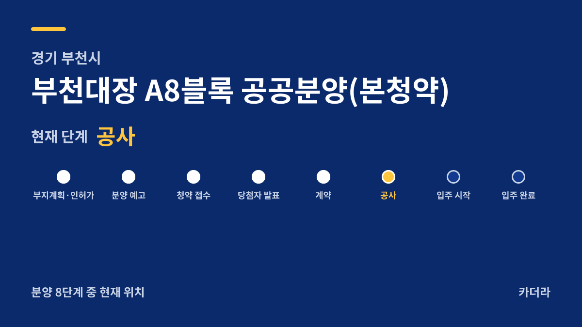 부천대장 A8블록 공공분양(본청약) 사업 단계 안내 — 현재 착공