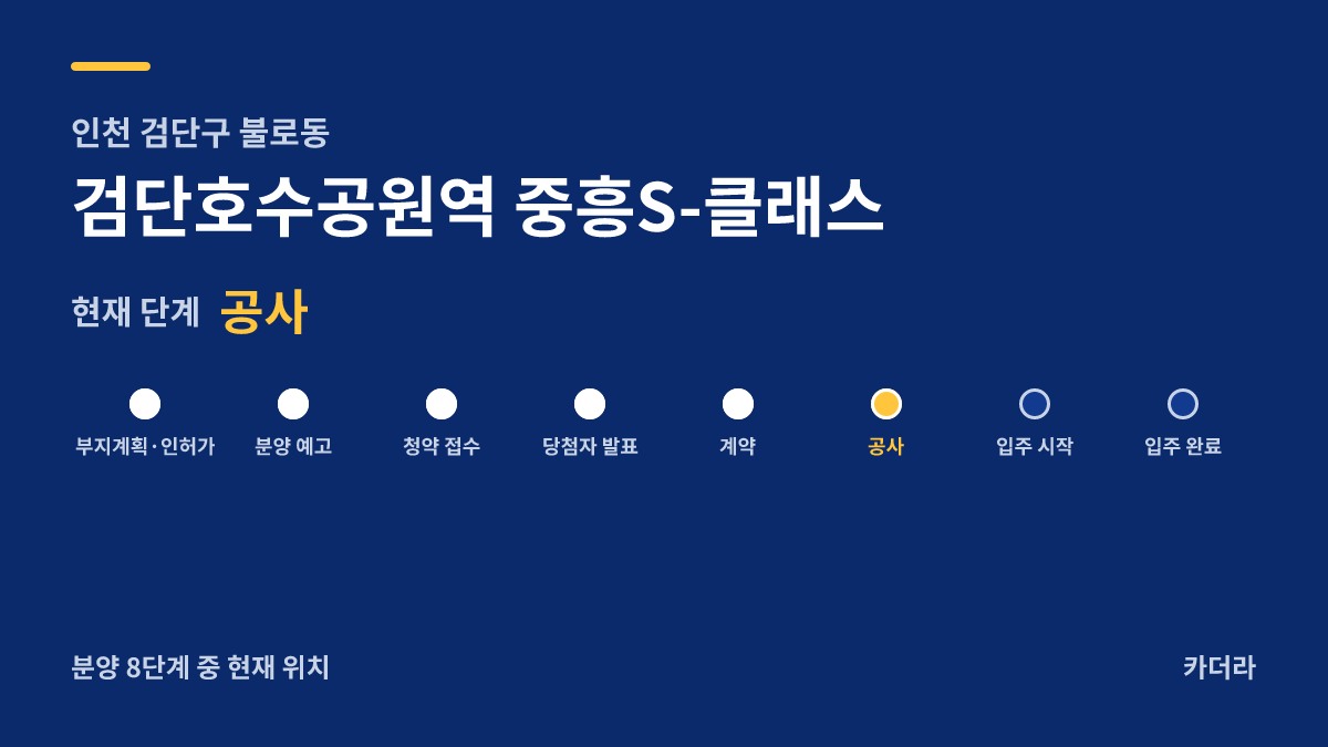 검단호수공원역 중흥S-클래스 사업 단계 안내 — 현재 착공