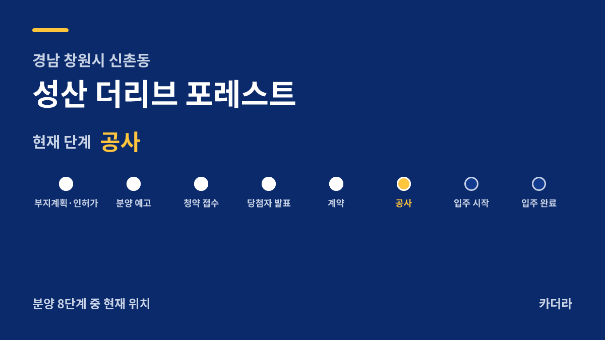 성산 더리브 포레스트 사업 단계 안내 — 현재 착공