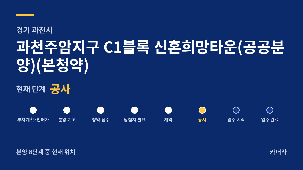과천주암지구 C1블록 신혼희망타운(공공분양)(본청약) 사업 단계 안내 — 현재 착공