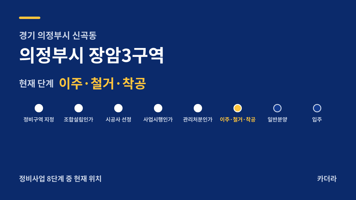 장암3 재개발 사업 단계 안내 — 현재 착공