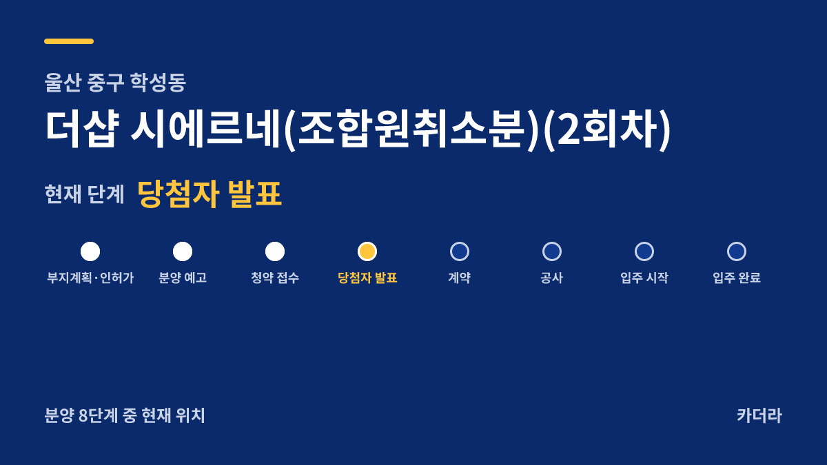 더샵 시에르네(조합원취소분)(2회차) 사업 단계 안내 — 현재 당첨자 발표