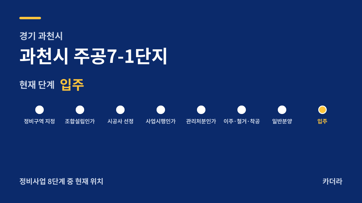 과천시 주공7-1단지 사업 단계 — 과천시 아파트 분양
