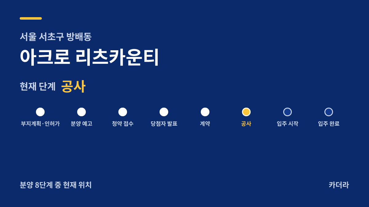 아크로 리츠카운티 사업 단계 안내 — 현재 착공