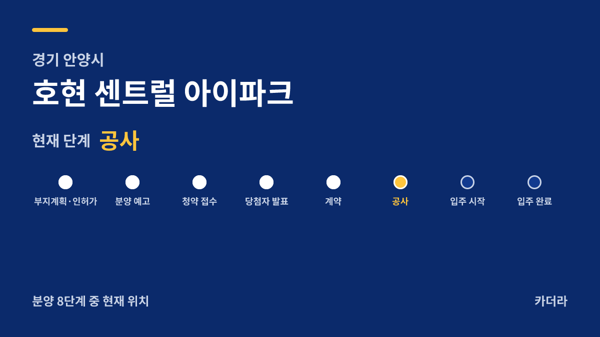 호현 센트럴 아이파크 사업 단계 안내 — 현재 착공