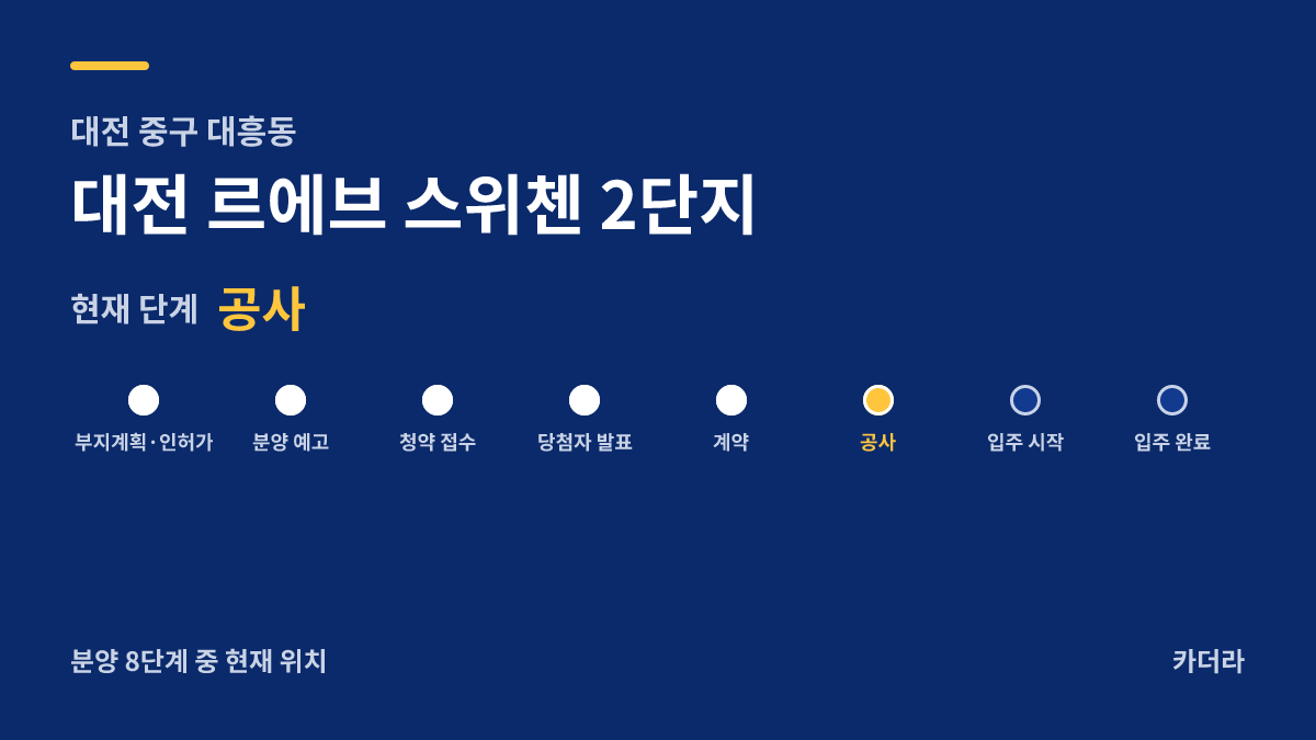 대전 르에브 스위첸 2단지 사업 단계 안내 — 현재 착공