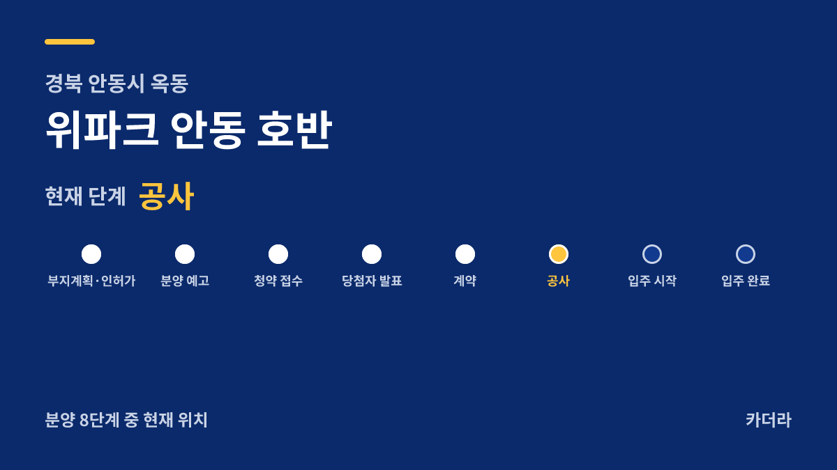 위파크 안동 호반 사업 단계 안내 — 현재 착공