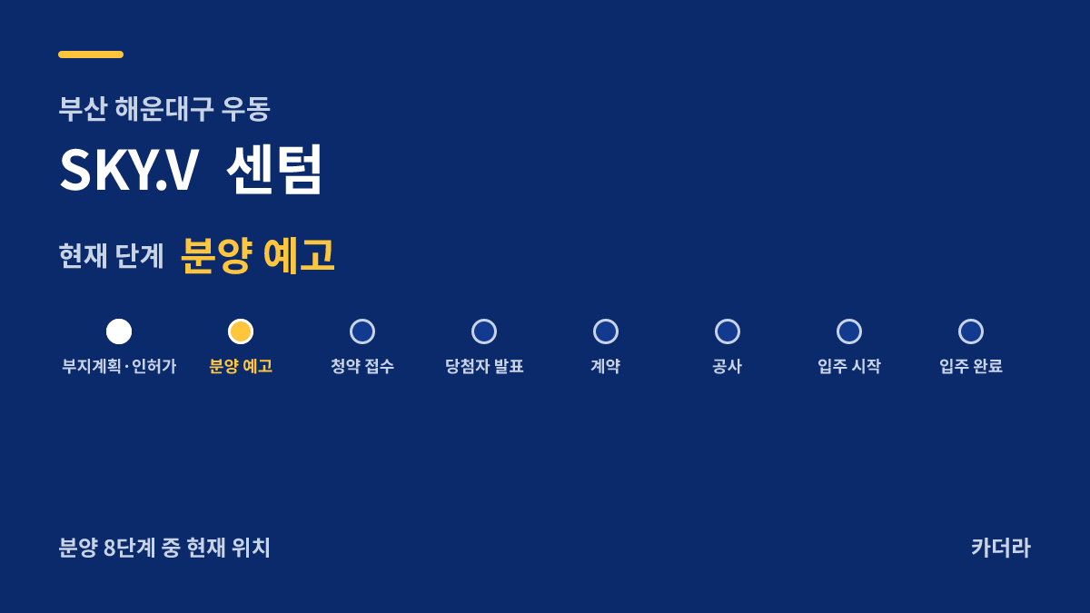 SKY.V 센텀 사업 단계 안내 — 현재 분양 예고