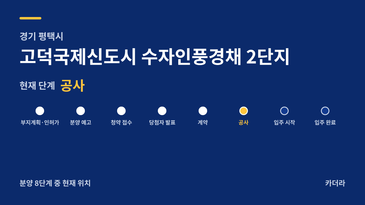 고덕국제신도시 수자인풍경채 2단지 사업 단계 안내 — 현재 착공